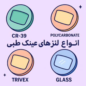 انواع لنزهای عینک طبی؛ کدام برای شما مناسب‌تر است؟ 👓